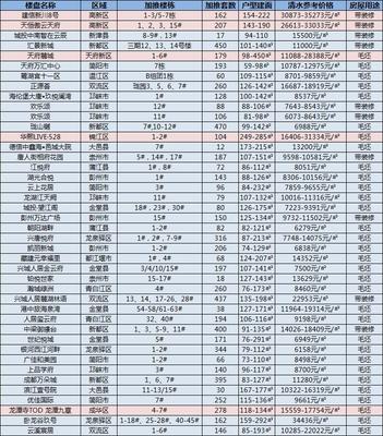 成都1月份發放57張預售證 僅3盤進行公正搖號