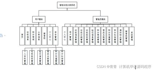 智能垃圾分類系統 設計、實現與部署