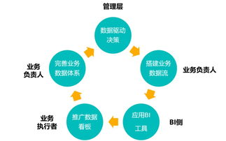 深度解讀 SaaS與泛互聯(lián)網(wǎng)企業(yè)如何借助工業(yè)互聯(lián)網(wǎng)數(shù)據(jù)服務(wù)實(shí)現(xiàn)效率提升