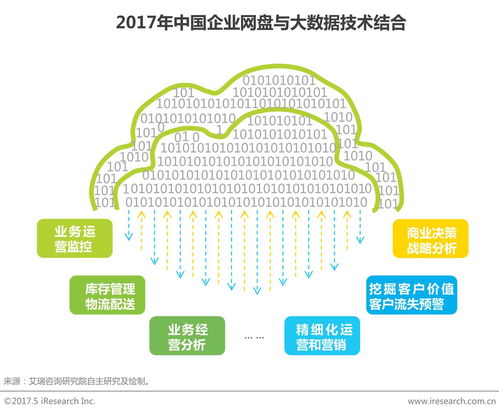 中國(guó)工業(yè)互聯(lián)網(wǎng)數(shù)據(jù)服務(wù)視角下的企業(yè)網(wǎng)盤行業(yè)發(fā)展白皮書(shū)