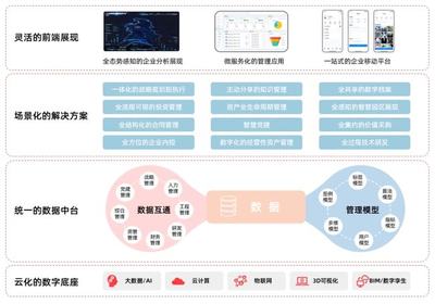 中設(shè)智控智慧國企項目 以工業(yè)互聯(lián)網(wǎng)數(shù)據(jù)服務(wù)引領(lǐng)數(shù)字經(jīng)濟(jì)應(yīng)用新標(biāo)桿