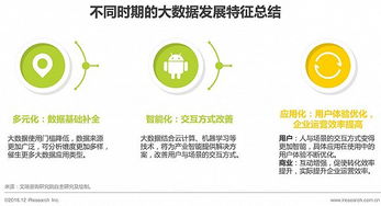 2016年中國數(shù)據(jù)驅(qū)動型互聯(lián)網(wǎng)企業(yè)大數(shù)據(jù)產(chǎn)品研究報告 聚焦工業(yè)互聯(lián)網(wǎng)數(shù)據(jù)服務(wù)