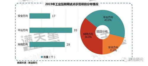 從賽迪顧問數(shù)據(jù)透視2019年工業(yè)互聯(lián)網(wǎng)試點(diǎn)示范項(xiàng)目 數(shù)據(jù)服務(wù)如何驅(qū)動產(chǎn)業(yè)升級